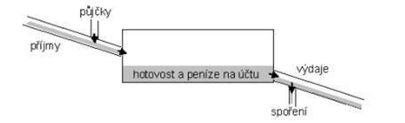 ucetnictvi